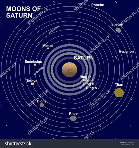 phoebe saturn|A Tour of Saturn's Moons – NASA Solar System .